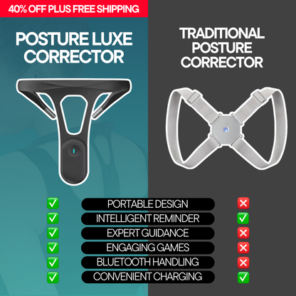 Smart Posture Luxe – Intelligent Posture Corrector – Bluetooth App – Adjustable Fit