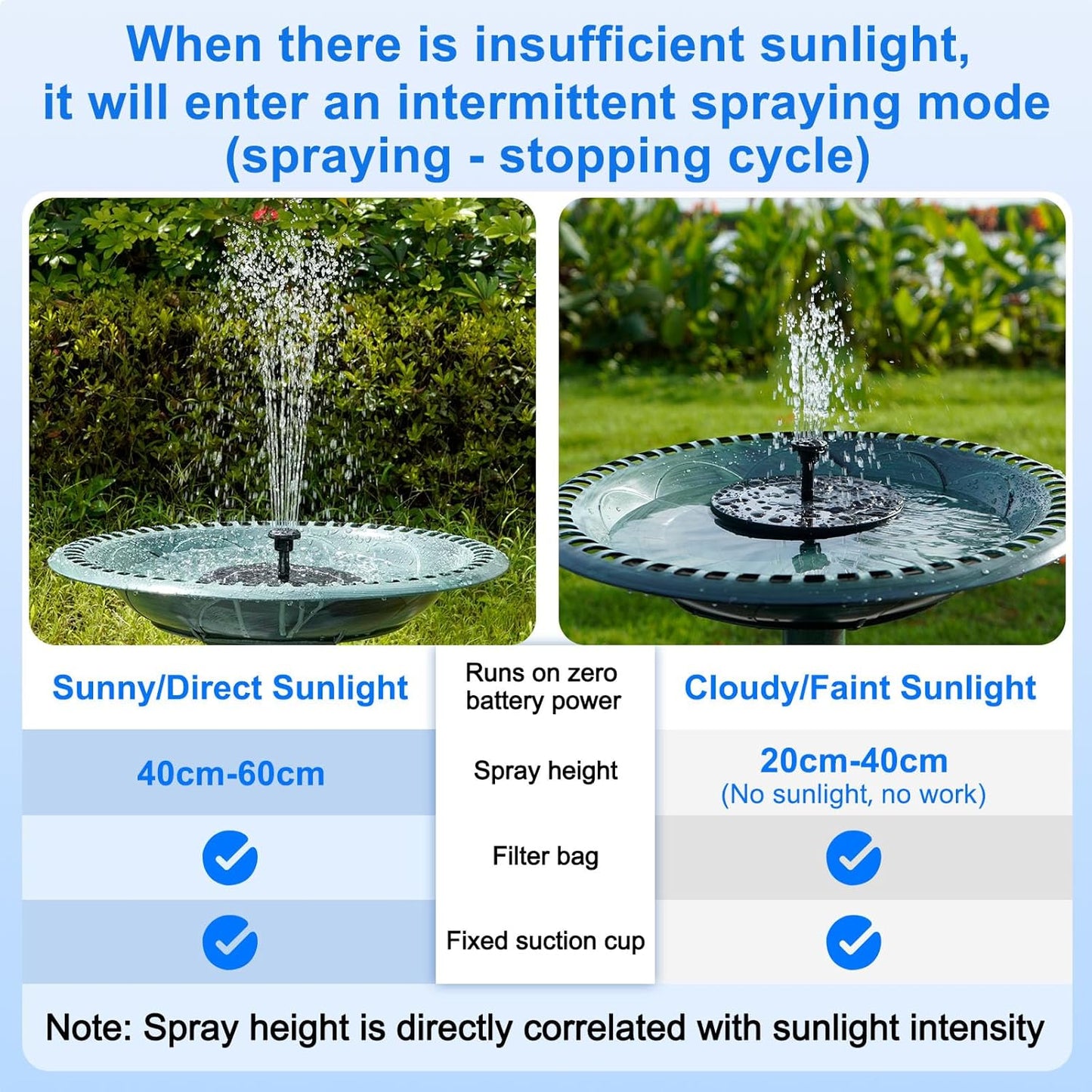 Solar Fountain, 1.5W Solar Bird Bath Fountains Pump Floating Solar Powered Water Fountain with 6 Nozzles and Fixer, Solar Fountain for Bird Bath, Outdoors, Garden, Pond, Pool