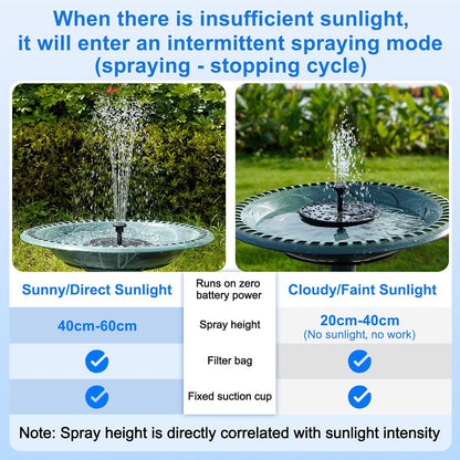 Solar Fountain, 1.5W Solar Bird Bath Fountains Pump Floating Solar Powered Water Fountain with 6 Nozzles and Fixer, Solar Fountain for Bird Bath, Outdoors, Garden, Pond, Pool