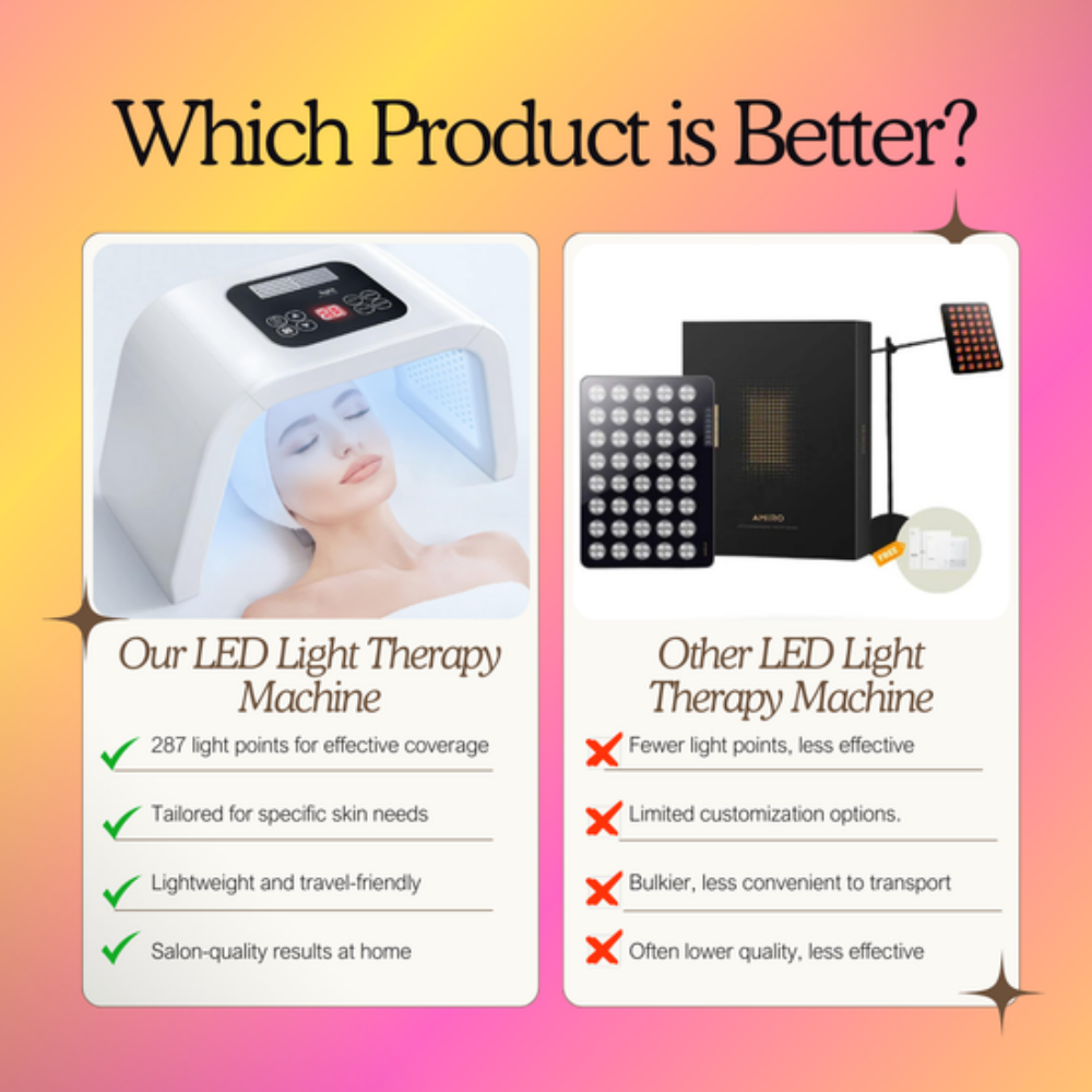 Face Red Light Therapy Machine - Water Oil Level - Cell Renewal