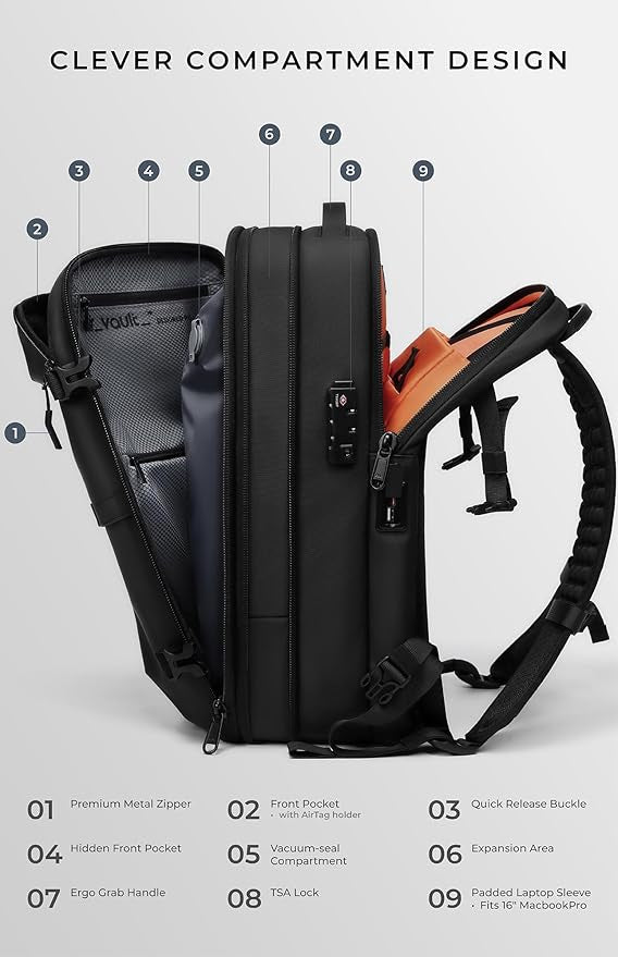 Air Travel Bag - Travel Backpack - Lightweight Nylon - Compact - Men's & Women's Carry-On
